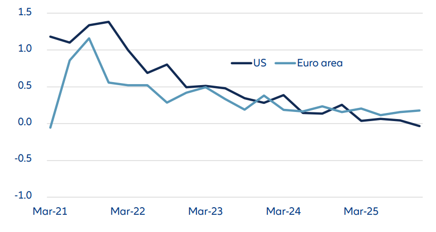 Crecimiento trimestral del empleo (%)