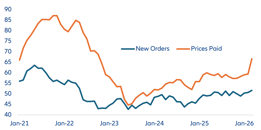 Vulnerabilidad de Asia ante las interrupciones en el suministro de petróleo crudo