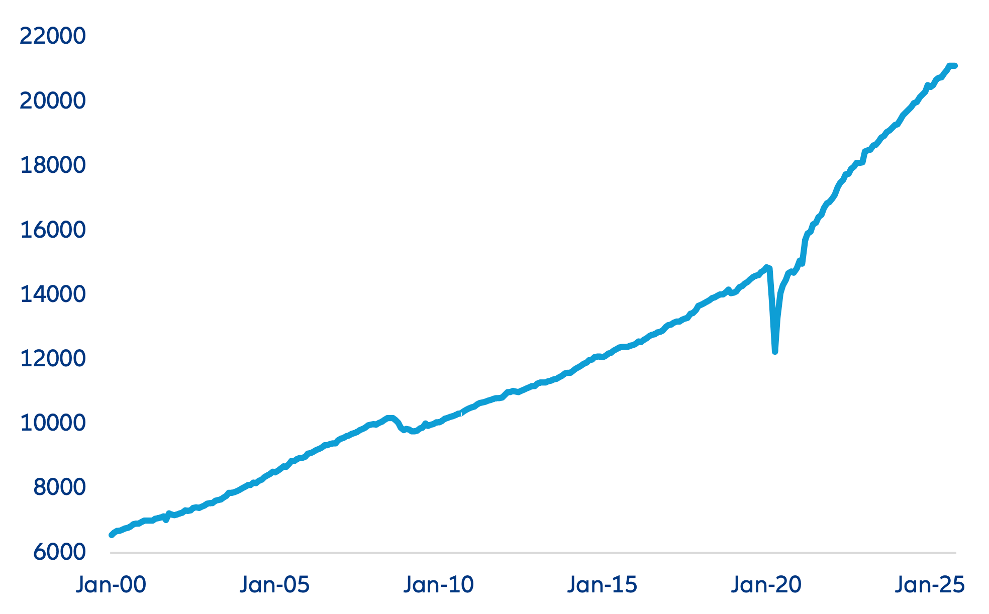 Rendimiento relativo frente al S&P (ponderación equitativa) en base 100 a 1 año