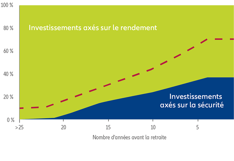 LifeCycle Growth